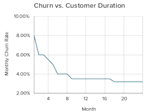 churn cohort