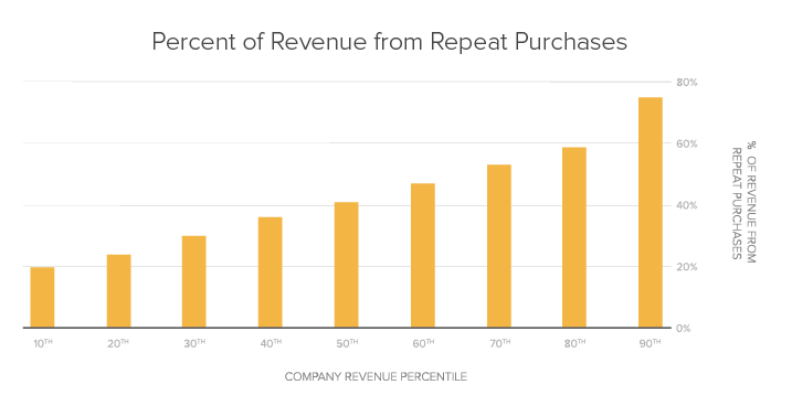 Percent-of-Revenue-from-Repeat-Purchases