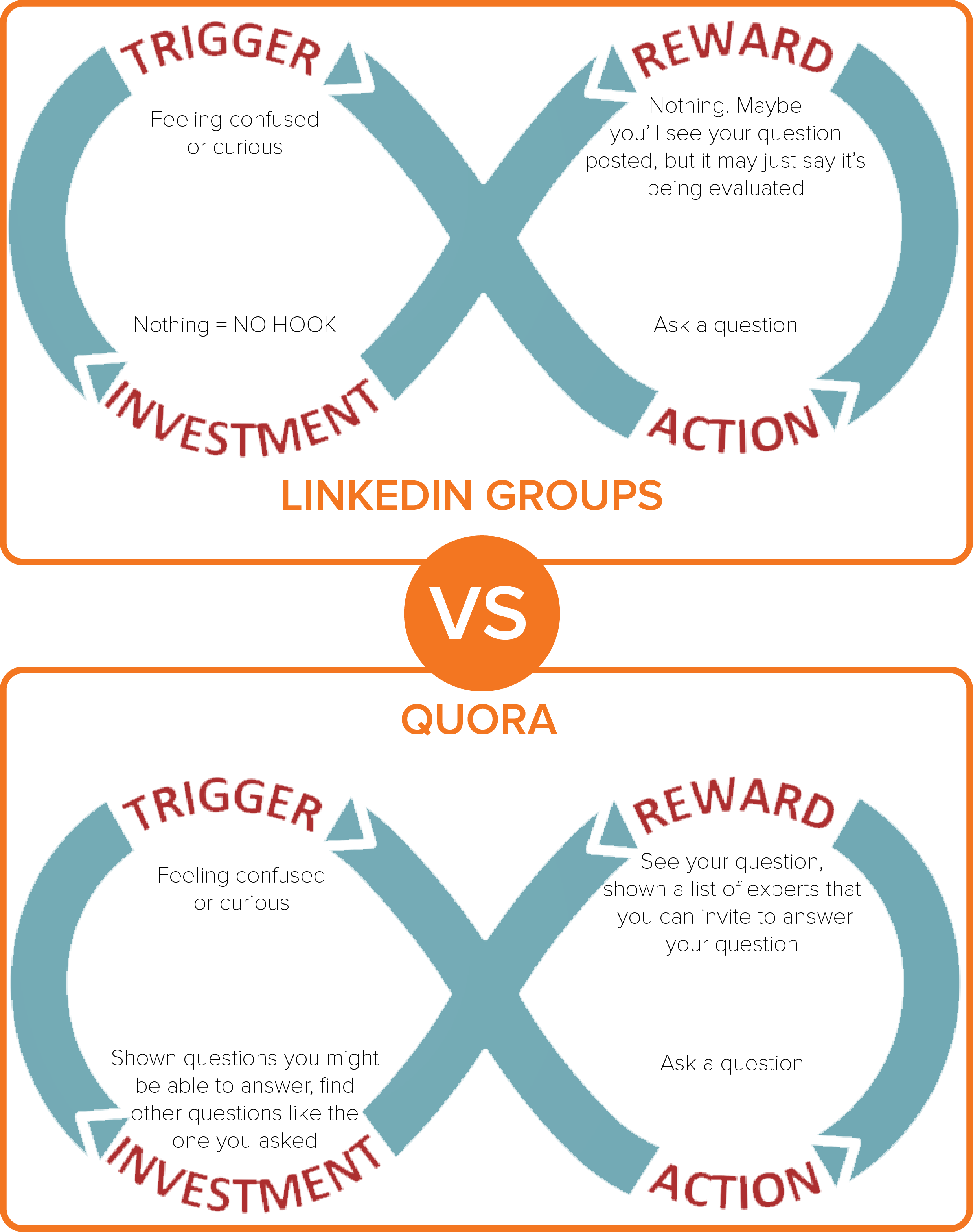 LinkedIn vs. Quora