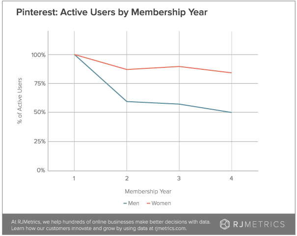 active-uses-by-membership