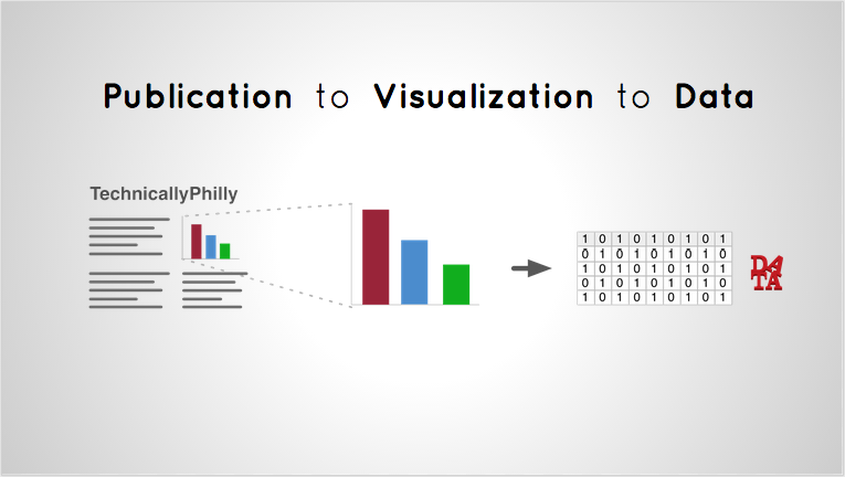 data to visualization 2