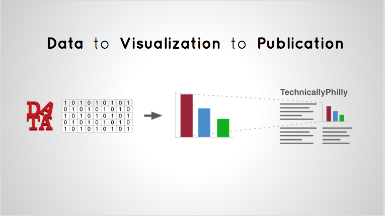 data to visualization