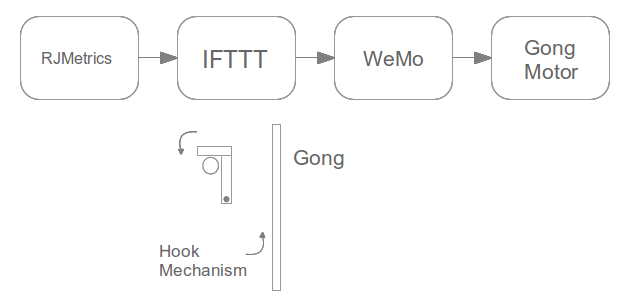 gonginator-diagram-phase2