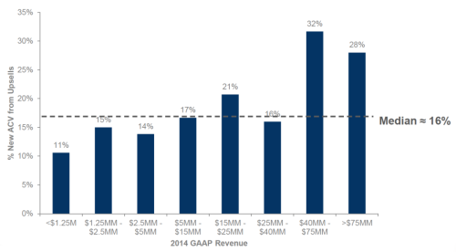 The Secret to Growth and Scale in SaaS? Upselling. Here’s the Data ...