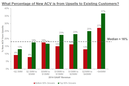 The Secret to Growth and Scale in SaaS? Upselling. Here’s the Data ...